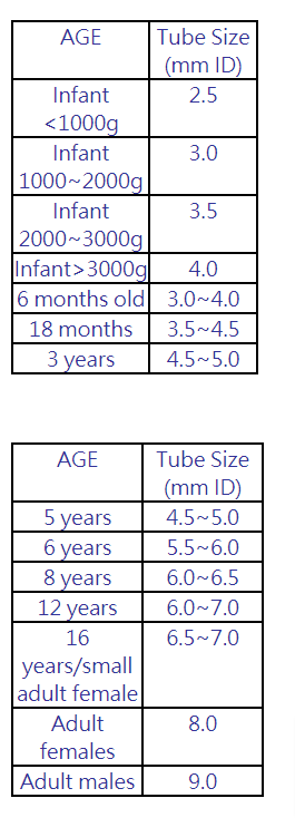 年龄与气切套管对照.png